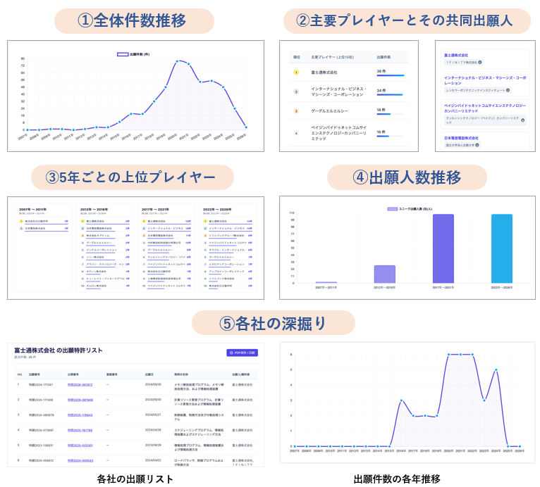 JPlatPatデータ用分析ツールで描ける5種類のグラフのスクリーンショット